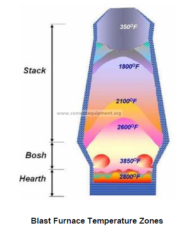 Refractory Mortar: Key Uses and Benefits in High-Temperature Construction