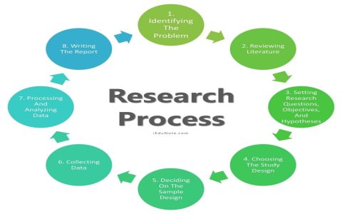 How to choose your architecture thesis projects? Follow these 3 simple steps for great results!