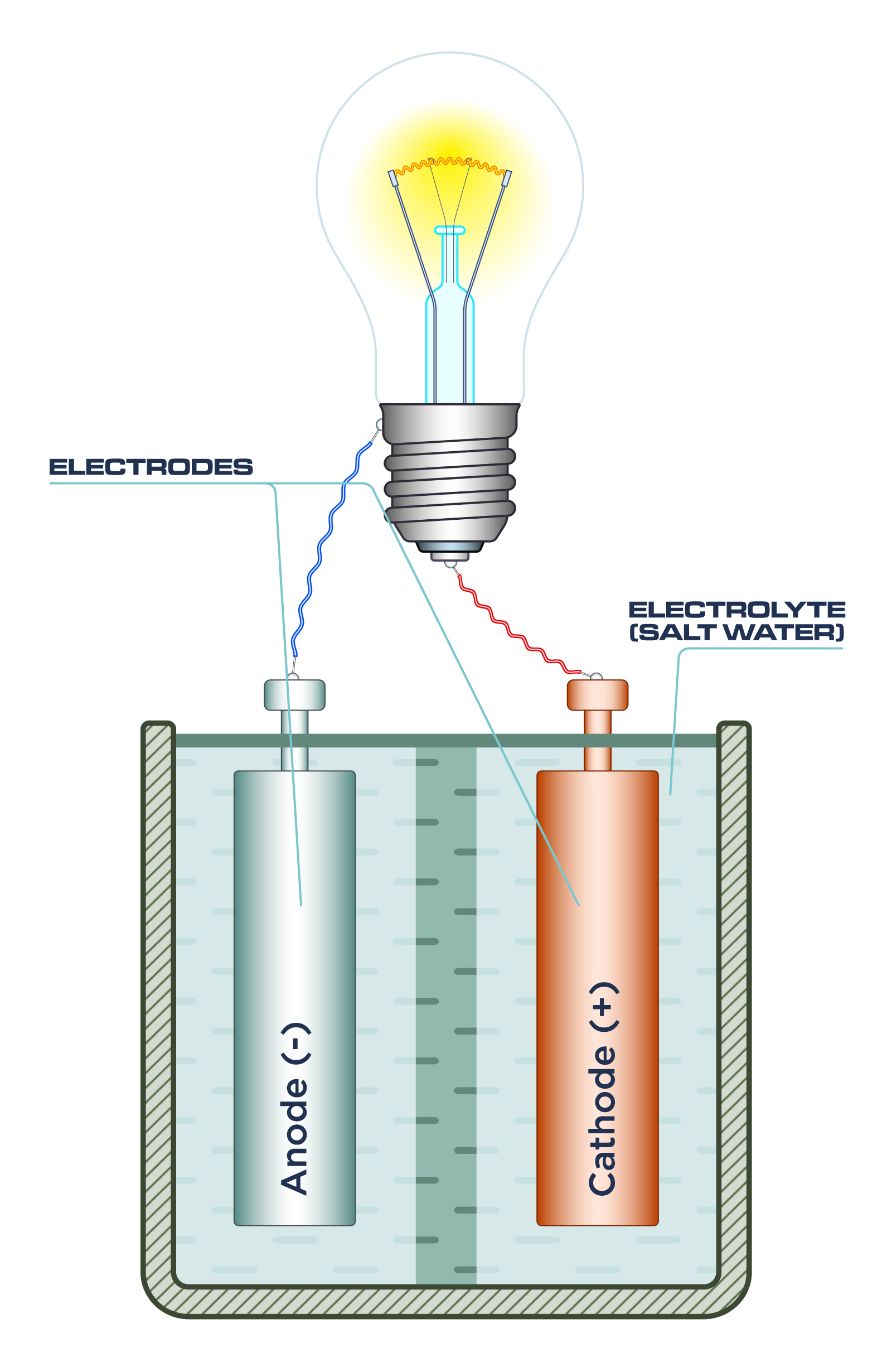 Is light from salt water really effective (what you should know about its power)