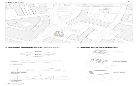 Landhausplatz: ToDo? (Ideas)