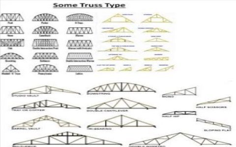 Bowstring Truss: Best Uses for Your Project