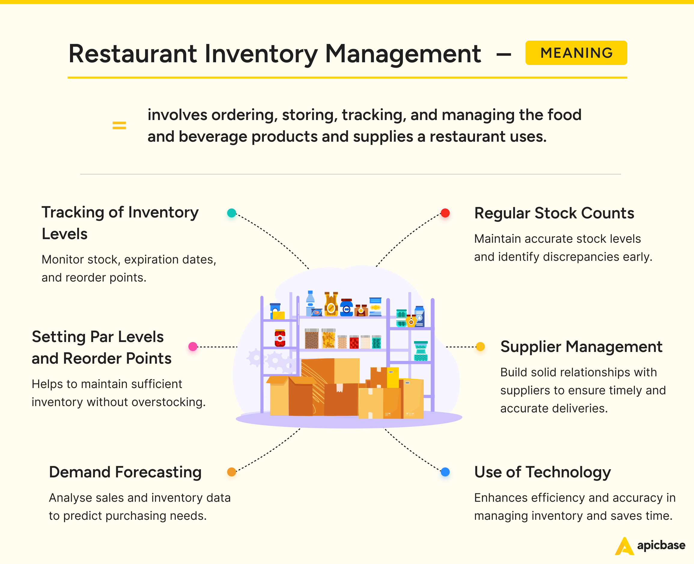 Industrial cafeteria management? Simple daily hacks revealed.