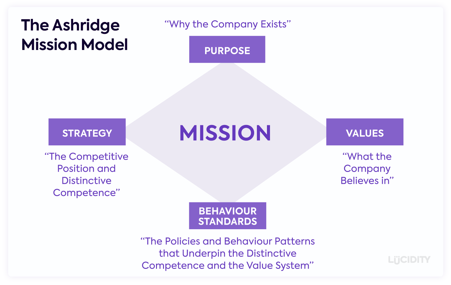 How to Use Astridge? Get Started with This Easy Guide.
