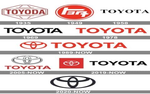 Understanding the New Nissan Logo Meaning: (What Does This Updated Badge Say About the Brand?)