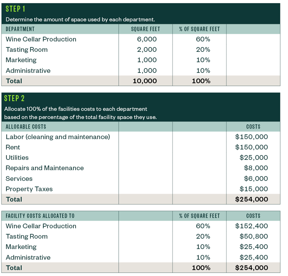 Winery Buildings Cost How Much Money Directly Answers Here