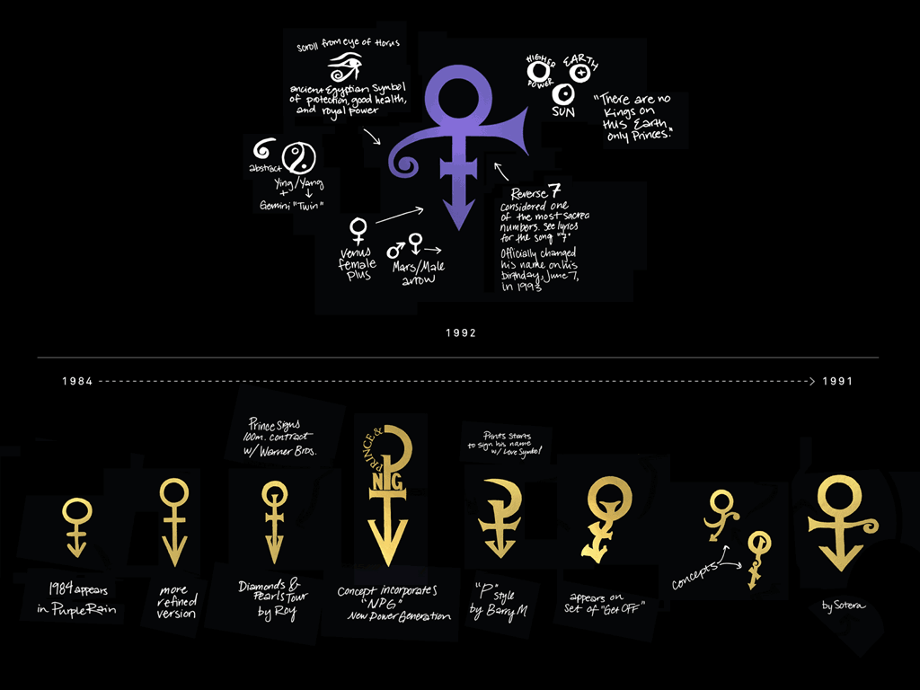 Prince Logo Design Guide: Simple Steps for Royal Symbol Success!