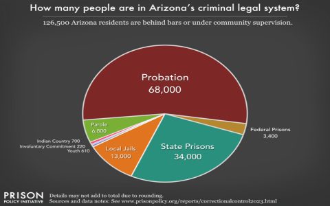 What are Anstalten Prisons? Learn key facts about their function.