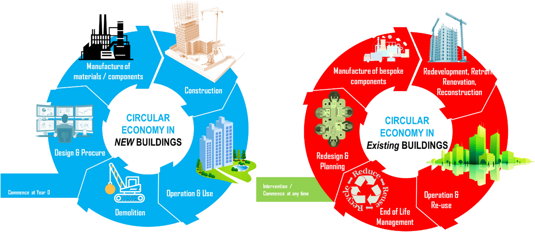How Does the Circular Building Save Money? 3 Key Benefits Uncovered