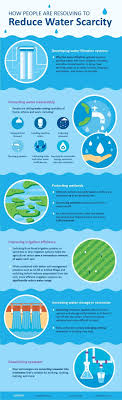 Solve shaping water problems? Fix common issues with expert advice.