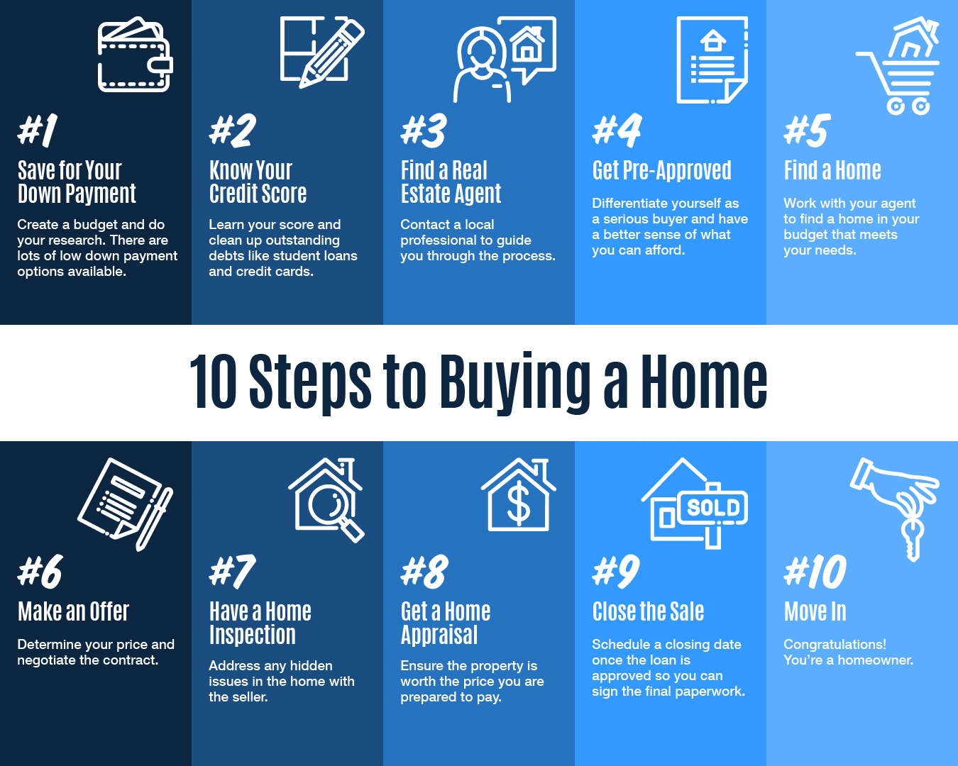 Pas House Buying Guide Simple Steps to Find the Best