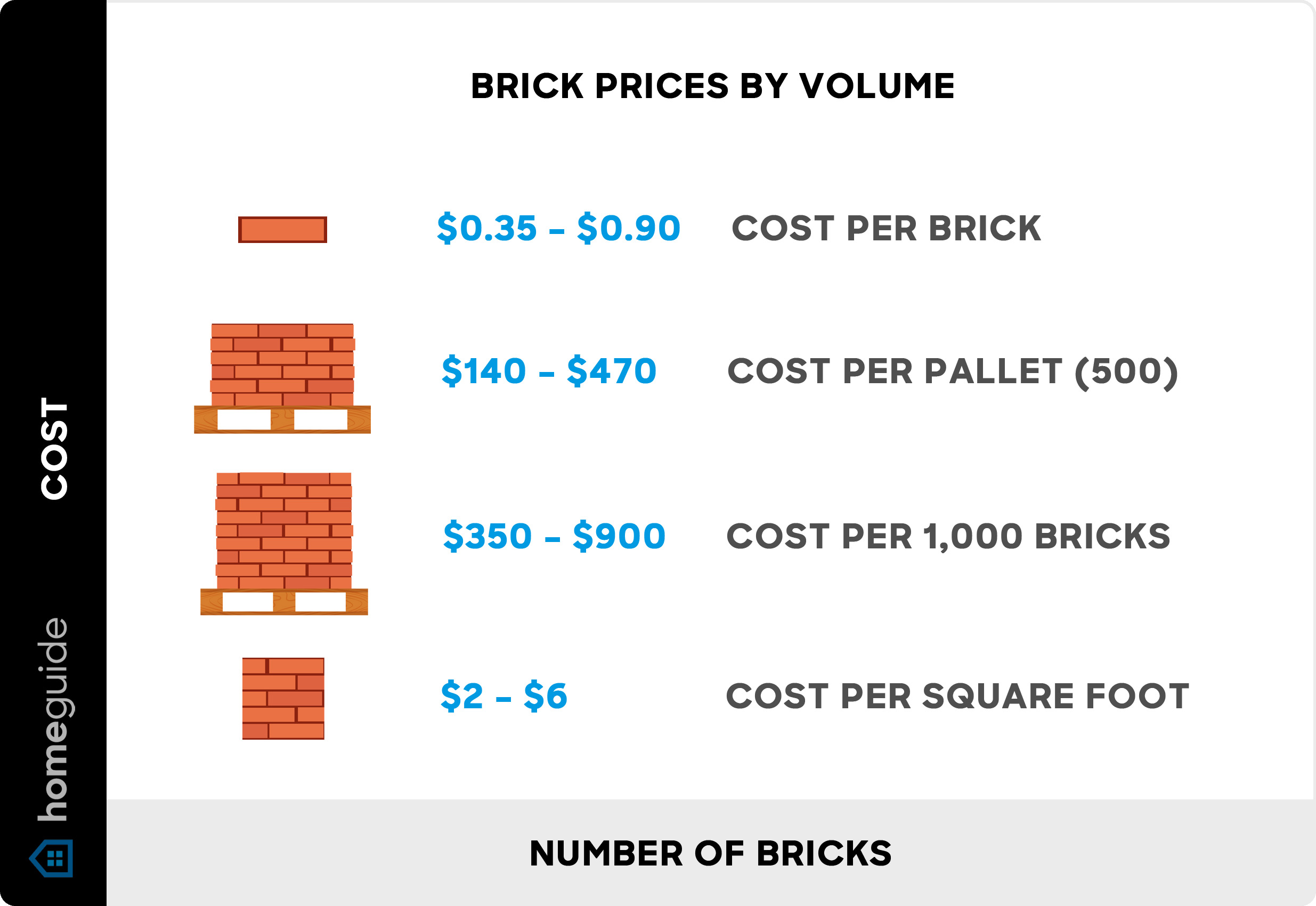 Perforated bricks cost breakdown find affordable options near you.