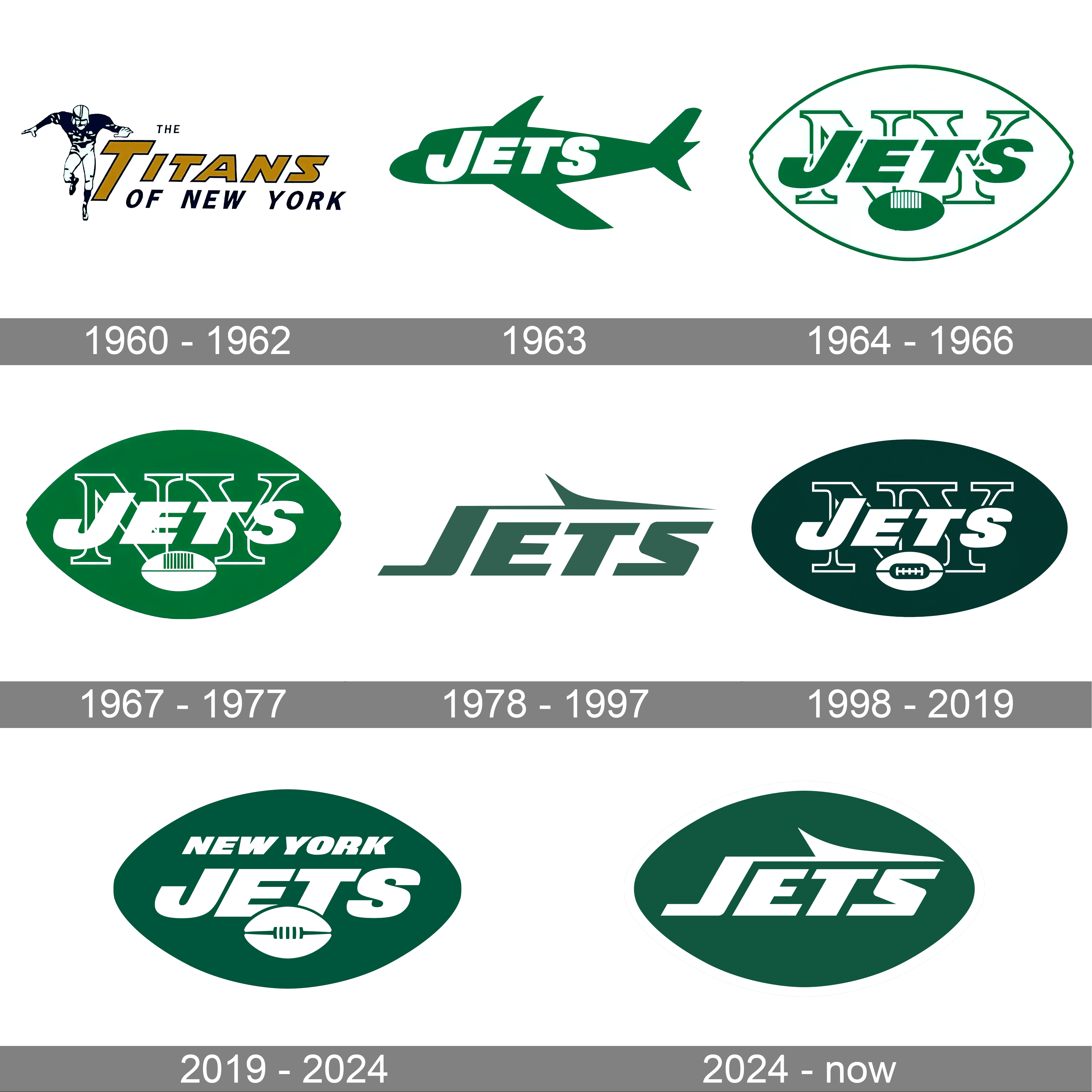 Why Did Jets Change Logo? Top Reasons Behind New Design