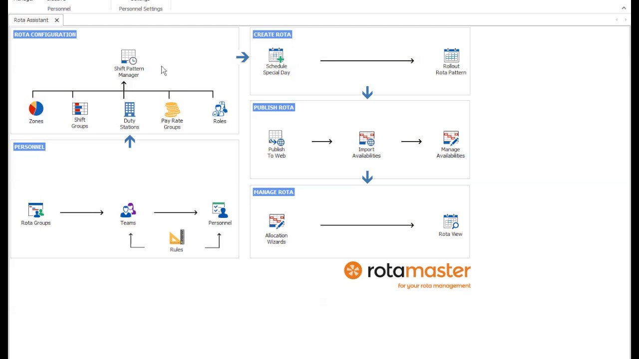 Mastering rota architetto? Tips and tricks explained!