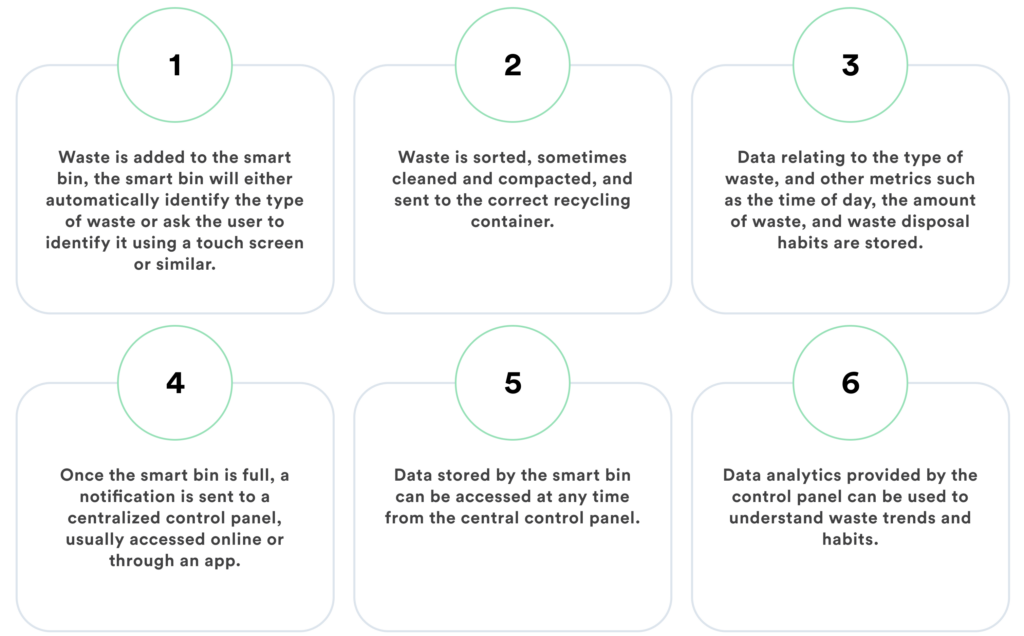How do trash cubes help? Simple explanations for smarter recycling habits!