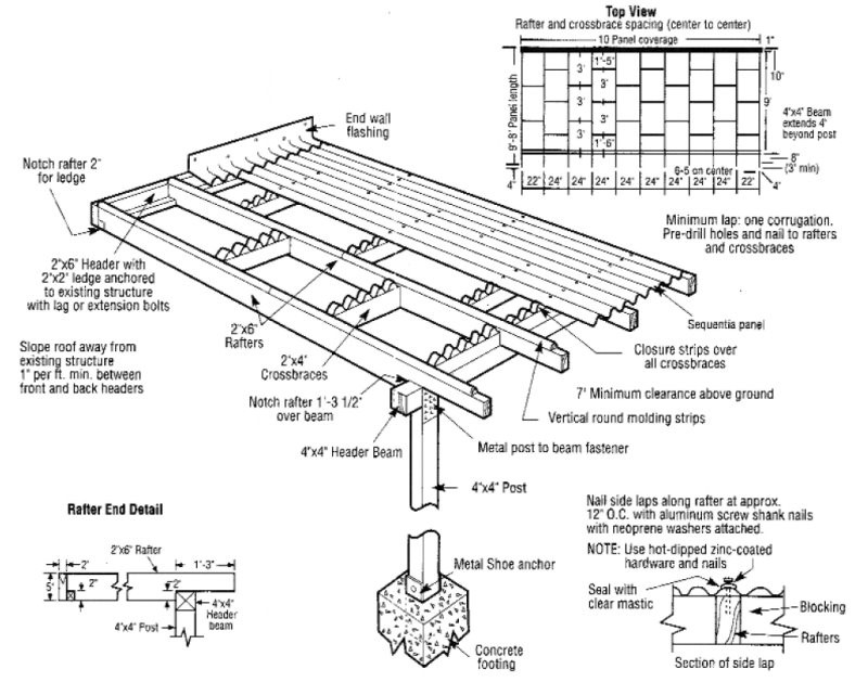 Best Way to Install Corrugated Steel Facade Fast Easy Guide
