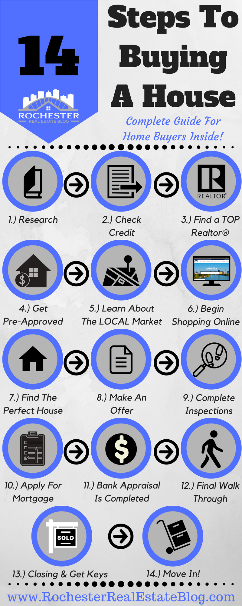 Pas House Buying Guide Simple Steps to Find the Best