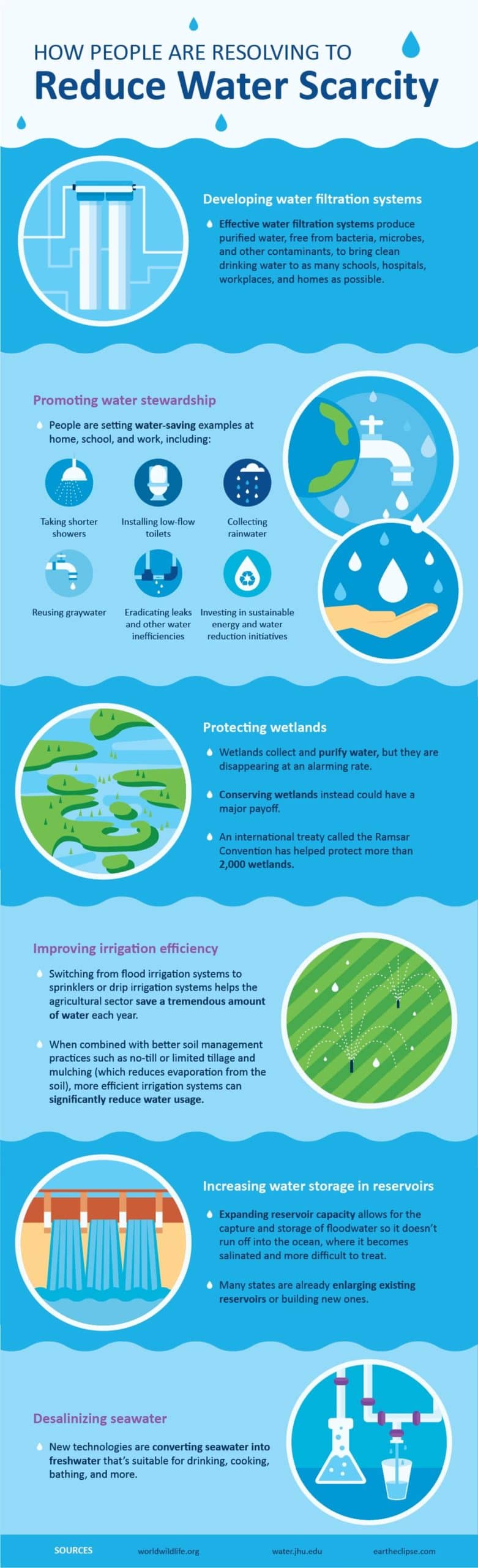 Solve shaping water problems? Fix common issues with expert advice.