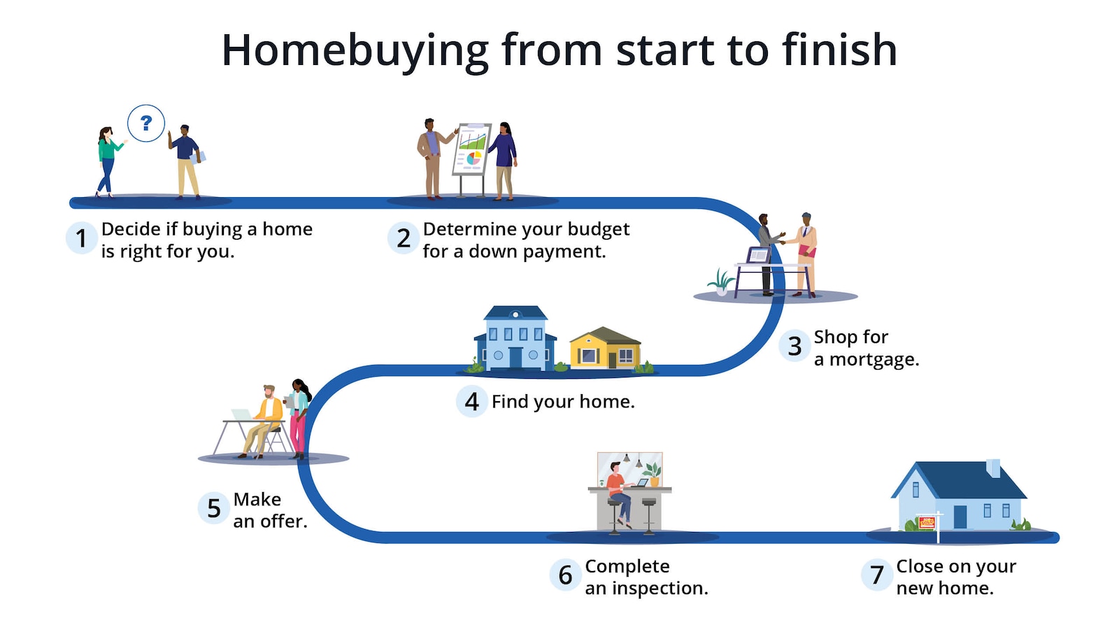 Pas House Buying Guide Simple Steps to Find the Best