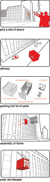 How Does Parasite Architecture Work Basics For Beginners Guide