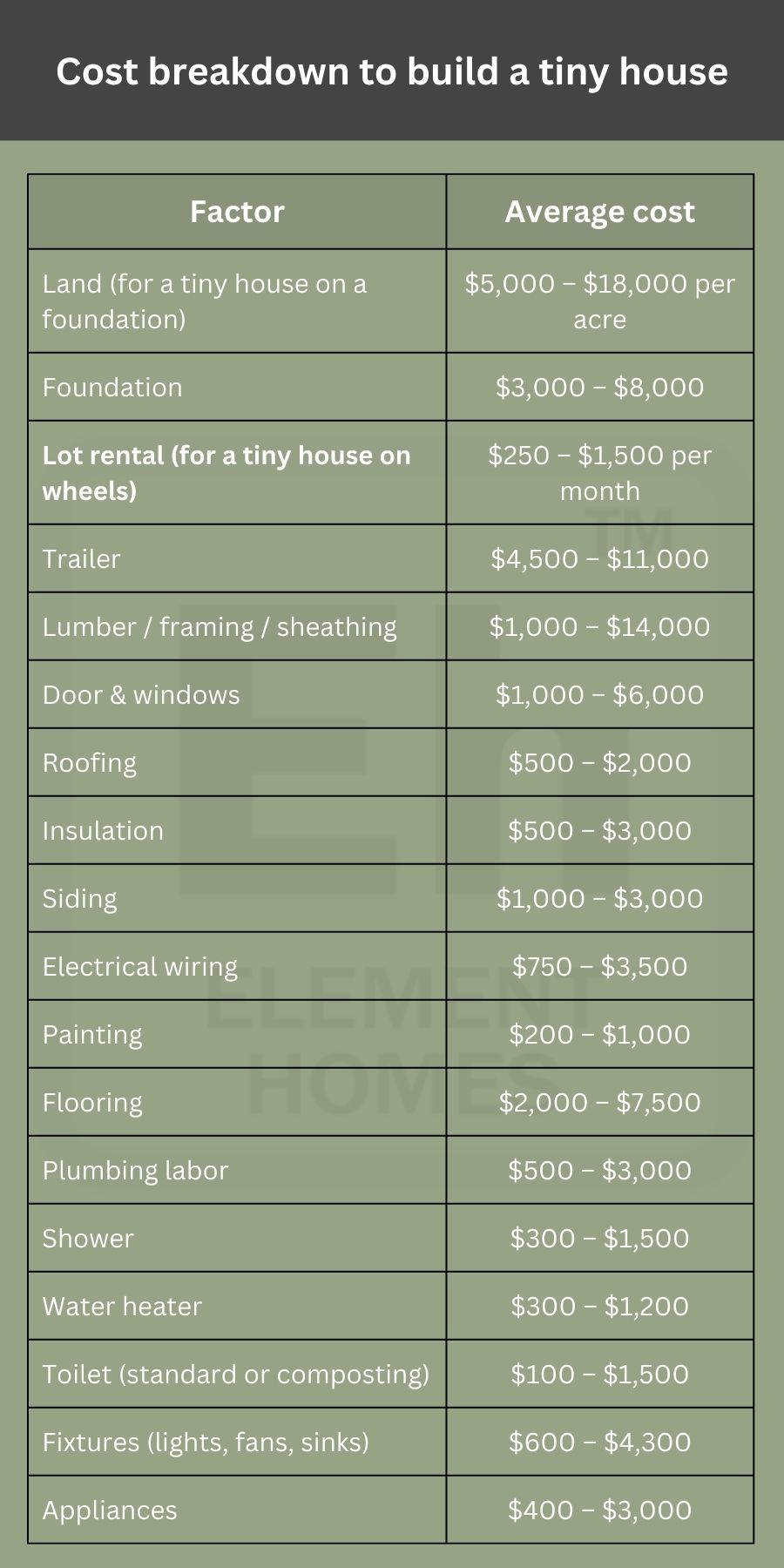 Teepee House Cost Breakdown How Much Will You Actually Pay