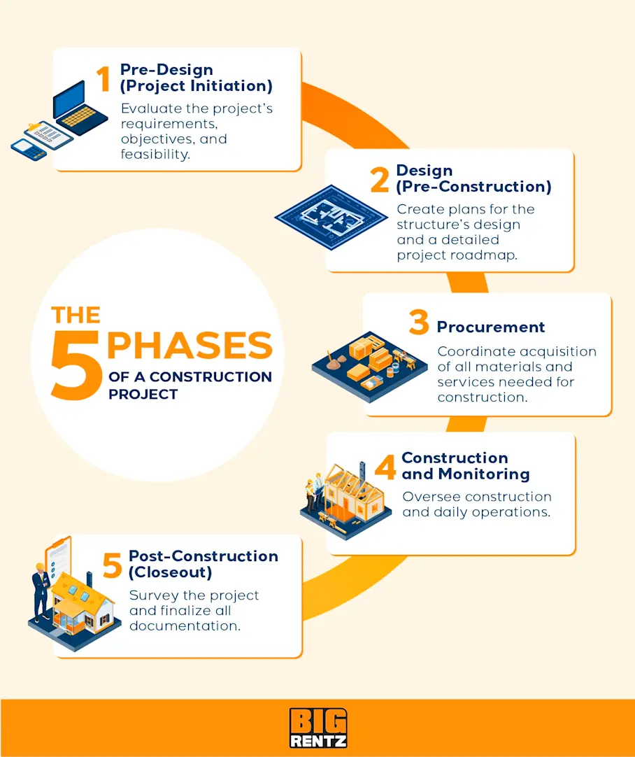 How to monitor progress at a building under construction? Use effective tools for tracking timelines and budgets!