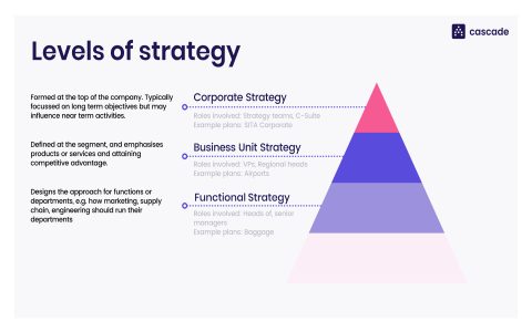 Where to apply good thing design? 5 key places to boost business success!