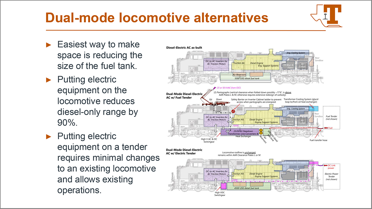 Train Design Costs Factors That Affect Your Budget