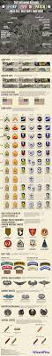 How to Spot New U.S. Army Logo? Quick Guide for Recognition!
