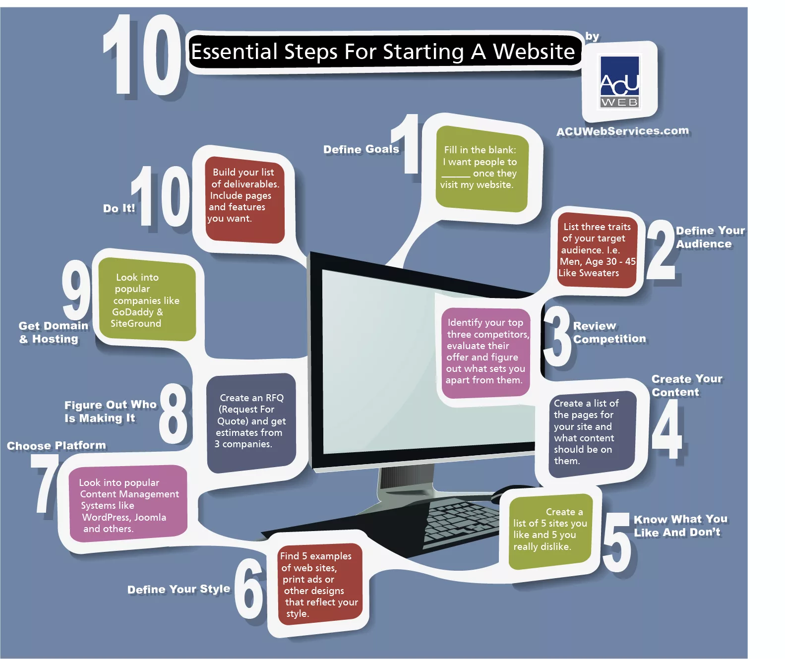 How to Build Effective Architecture Websites Essential Steps Guide