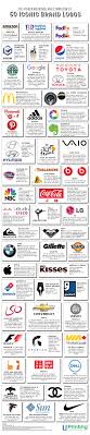 Which american logos are best? Discover their meanings and secrets.