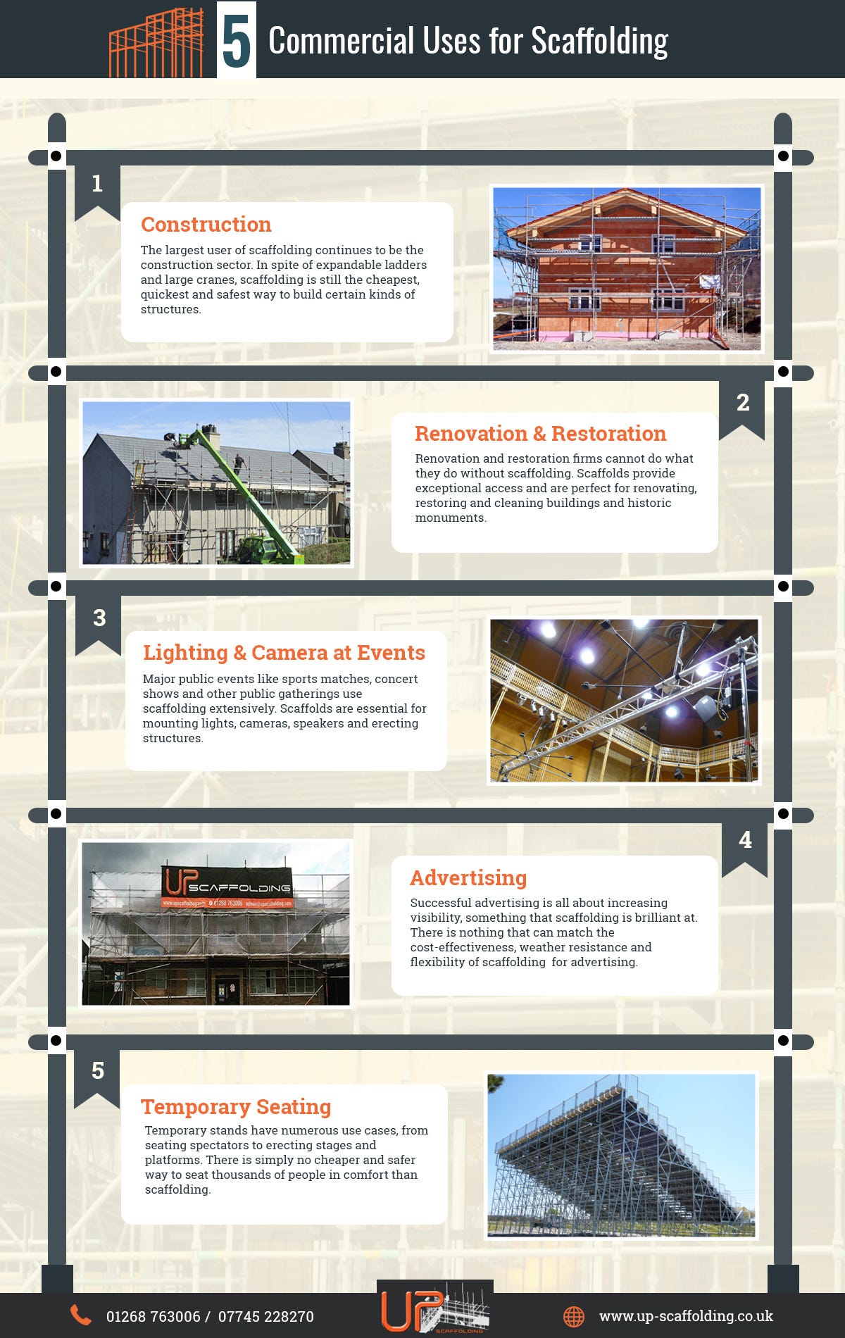 Where to Use Scaffolding Architecture (Top 5 Practical Applications Today)