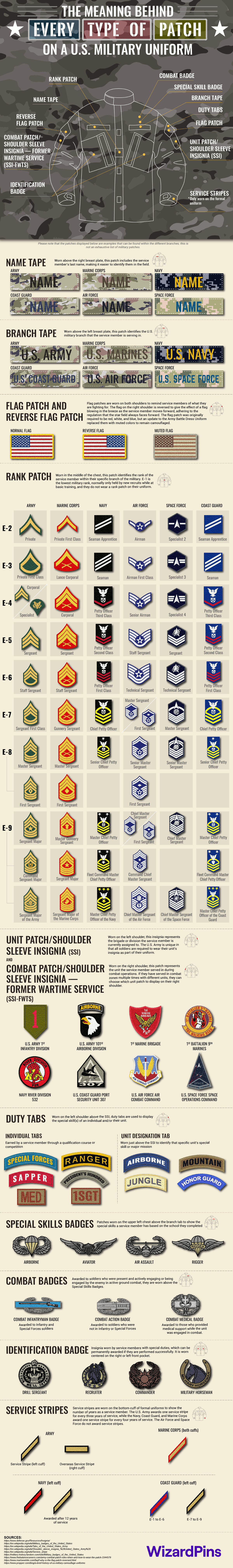 How to Spot New U.S. Army Logo? Quick Guide for Recognition!