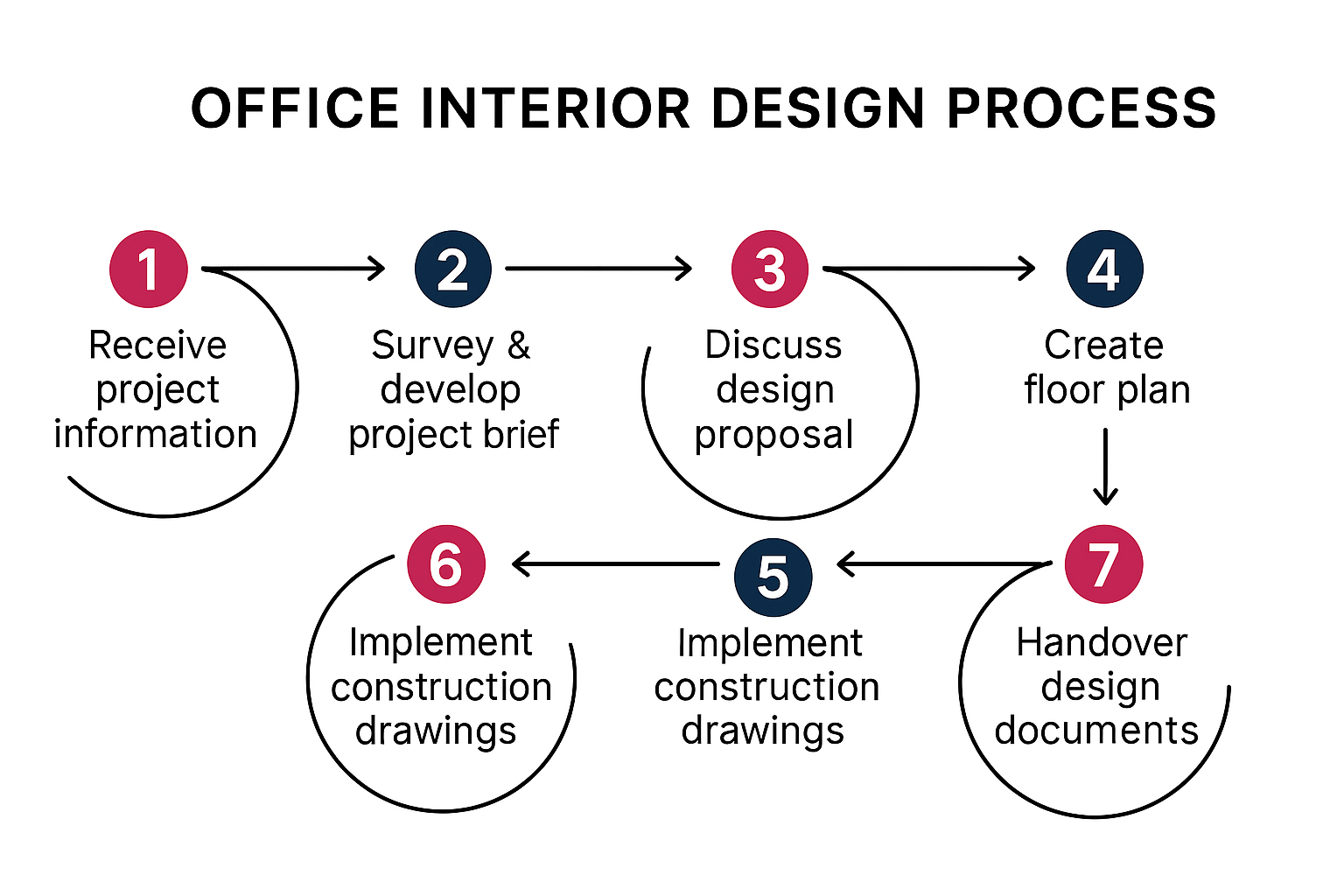 How to design office building architecture? Discover easy steps for success!