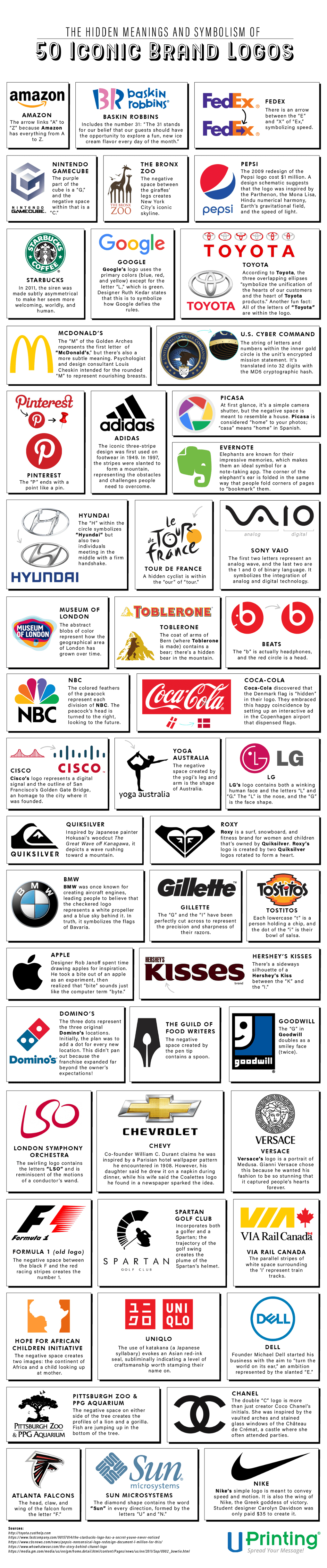Which american logos are best? Discover their meanings and secrets.