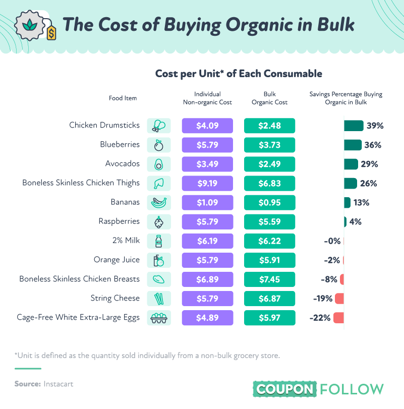 Colboc cost savings how much can you actually save today