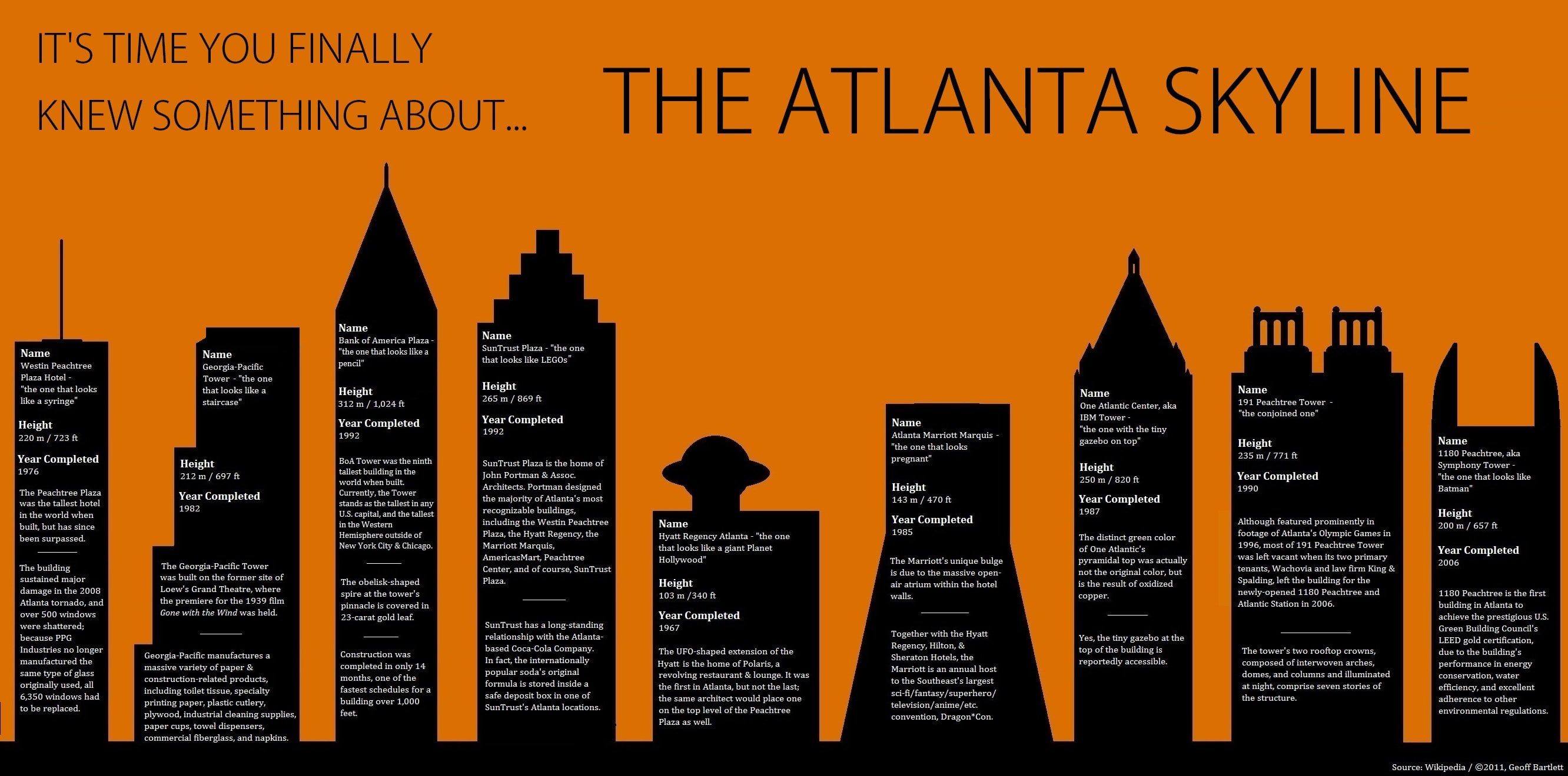 Atlanta Skyscrapers Compared Which Tall Building Is Right For You