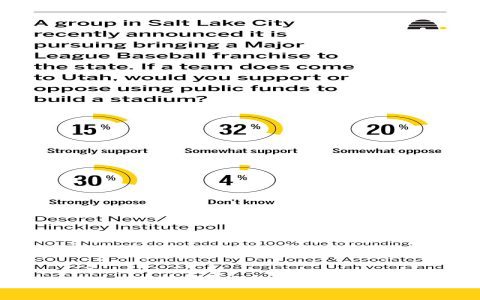 Benefits of Stadiums Being Built How Cities Gain Big