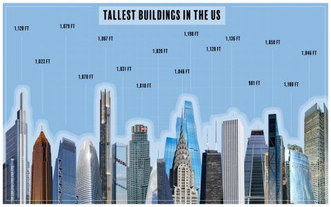 Pfizer Building NYC Skyline How Tall It Stands in Manhattan