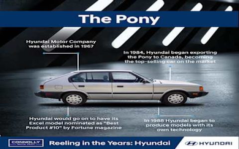 Hyundai 1980 journey: How the company grew in its early days.