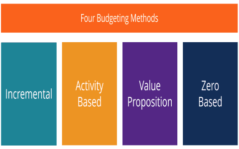 Train Design Costs Factors That Affect Your Budget