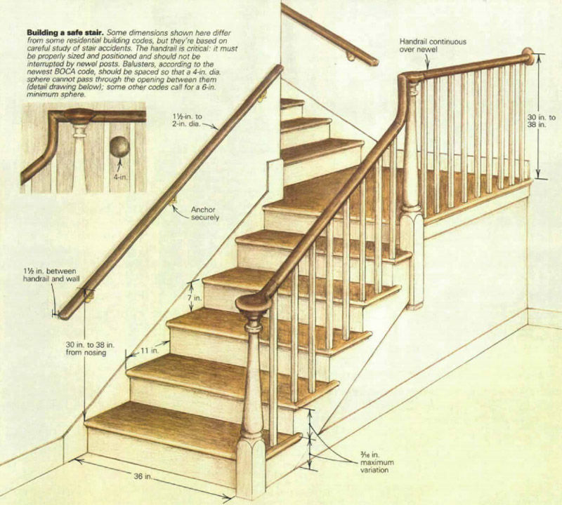 Buildings with stairs safe or not 3 essential safety tips for old structures
