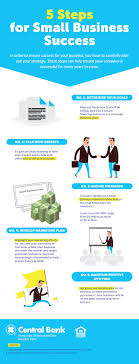 Where to apply good thing design? 5 key places to boost business success!