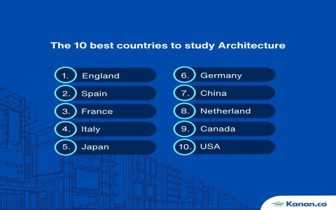 Where to Study Architecture? Learn from Famous Albanian Architects!