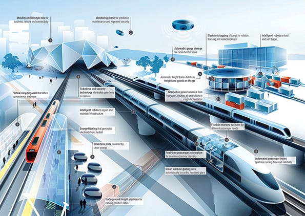 How Do Modern Train Stations Work Discover Tech Making Trips Easier Now