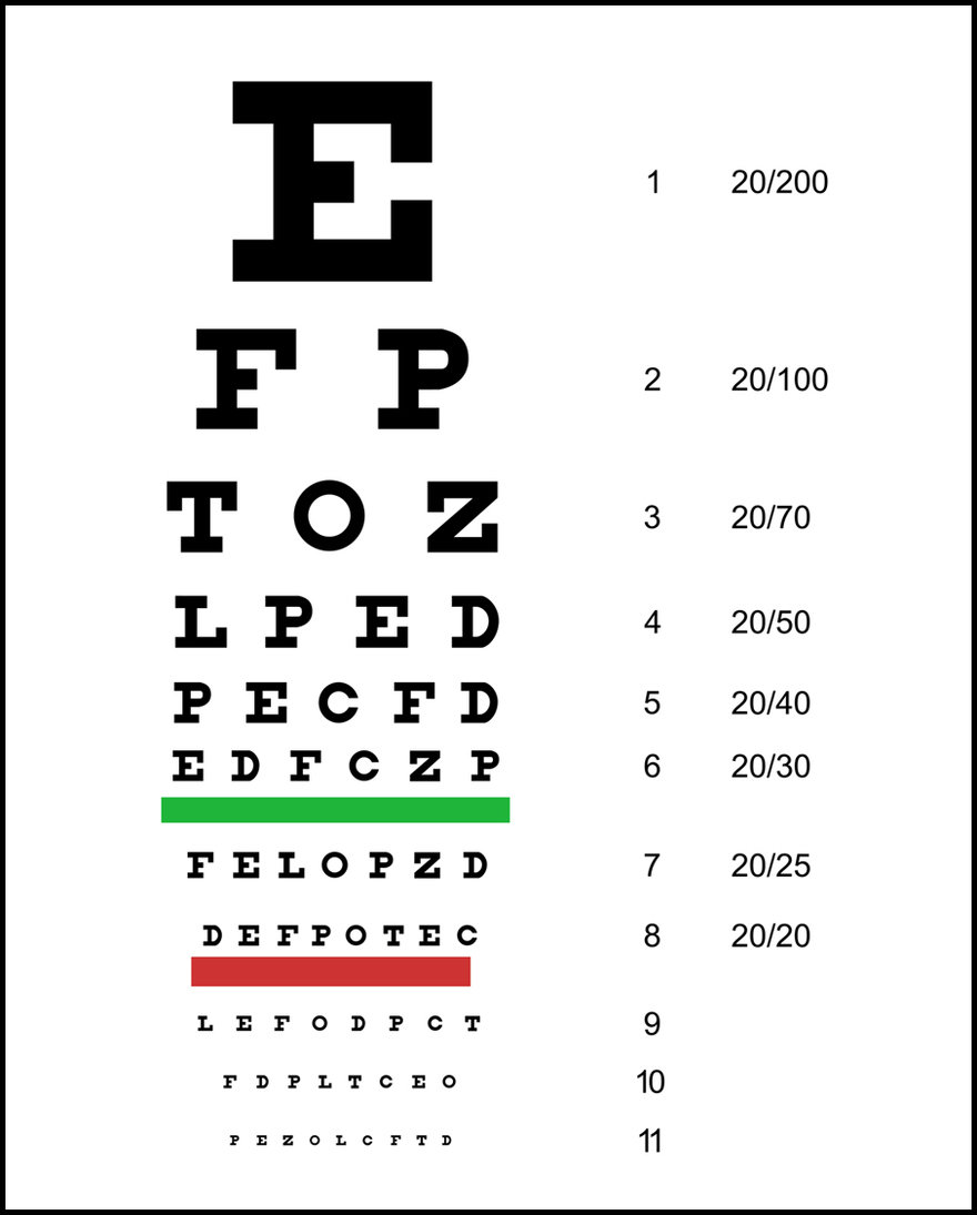 Where to find free eye exam fonts online safely? Reliable sources shared.