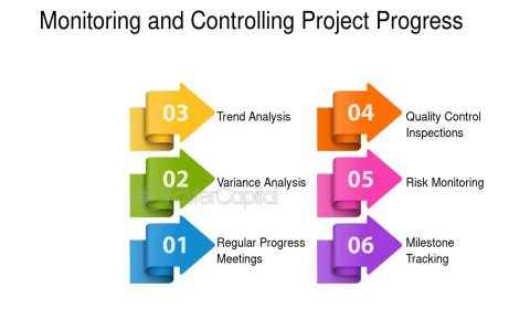 How to monitor progress at a building under construction? Use effective tools for tracking timelines and budgets!