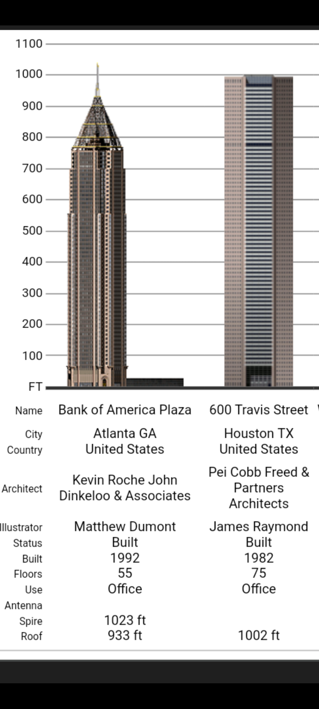 How Tall Is The Tallest Atlanta Buildings? Surprising Heights Compared!