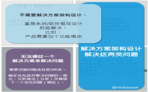 采用示例的双段式结构(疑问句+解决方案/数字列表+价值点)