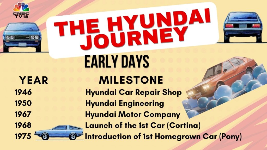Hyundai 1980 journey: How the company grew in its early days.