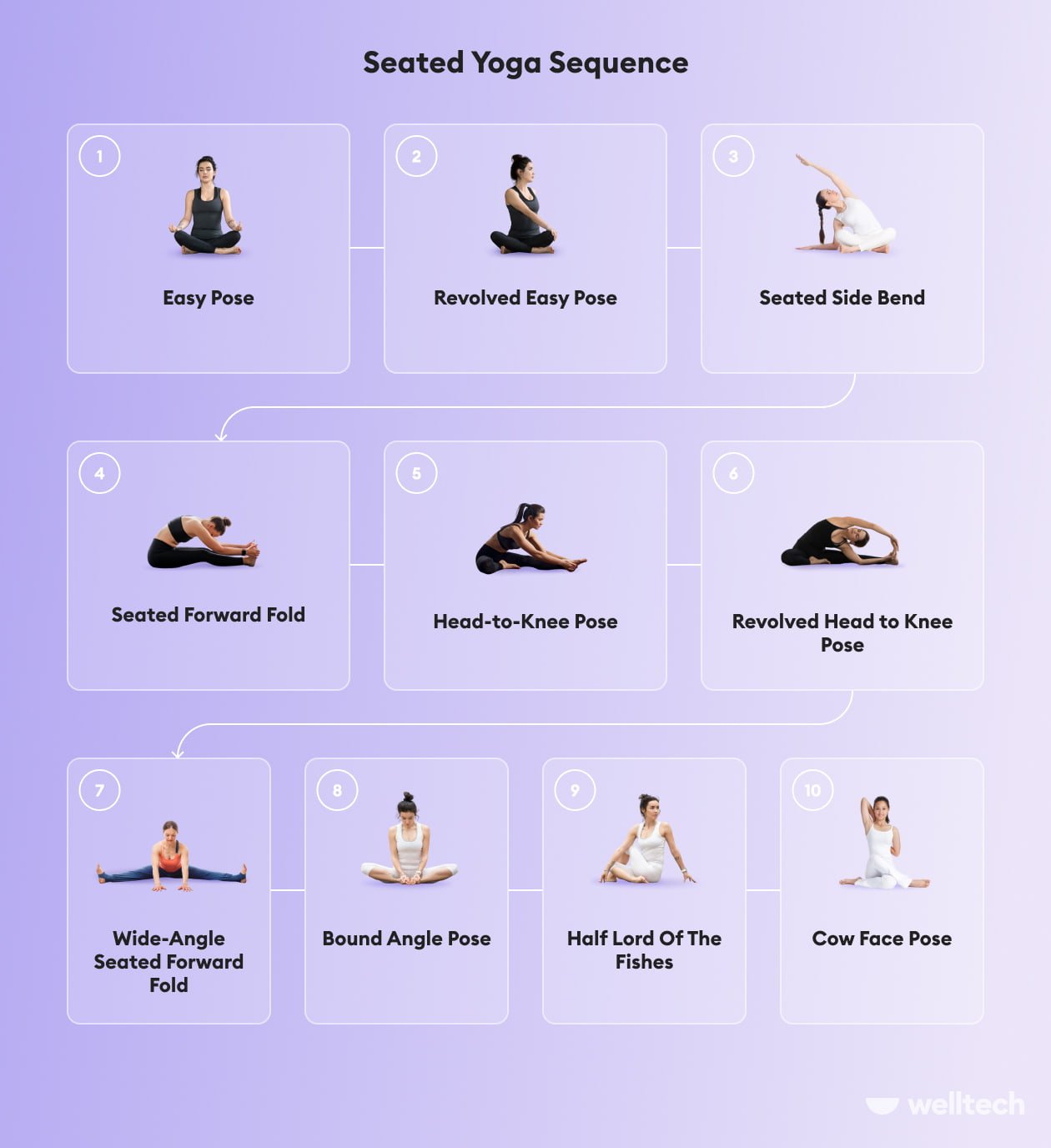Sitting steps guide for beginners? Start simple with these easy tips.